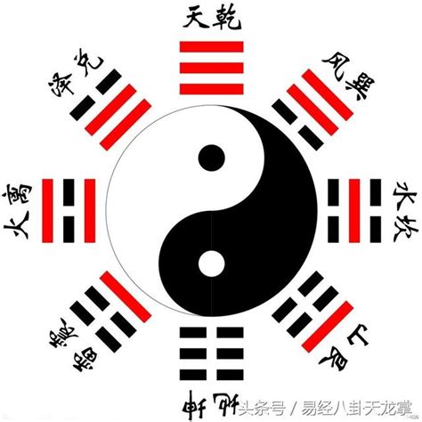 八卦口訣台語|易經八卦口訣